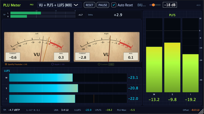 PLU Meter Delta View